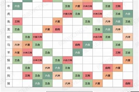 生肖婚姻配對|最准的12生肖配对表，史上最全生肖婚配